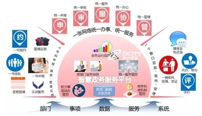 神州信息“互聯(lián)網(wǎng)+政務(wù)服務(wù)”解決方案再結(jié)碩果 數(shù)字化賦能，滿(mǎn)意更近一步