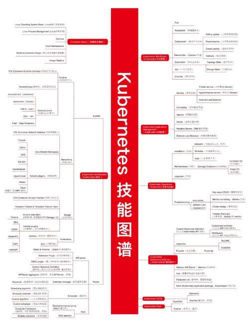 精美技術(shù)圖賞與干貨 計算機(jī)軟硬件技術(shù)開發(fā)展望